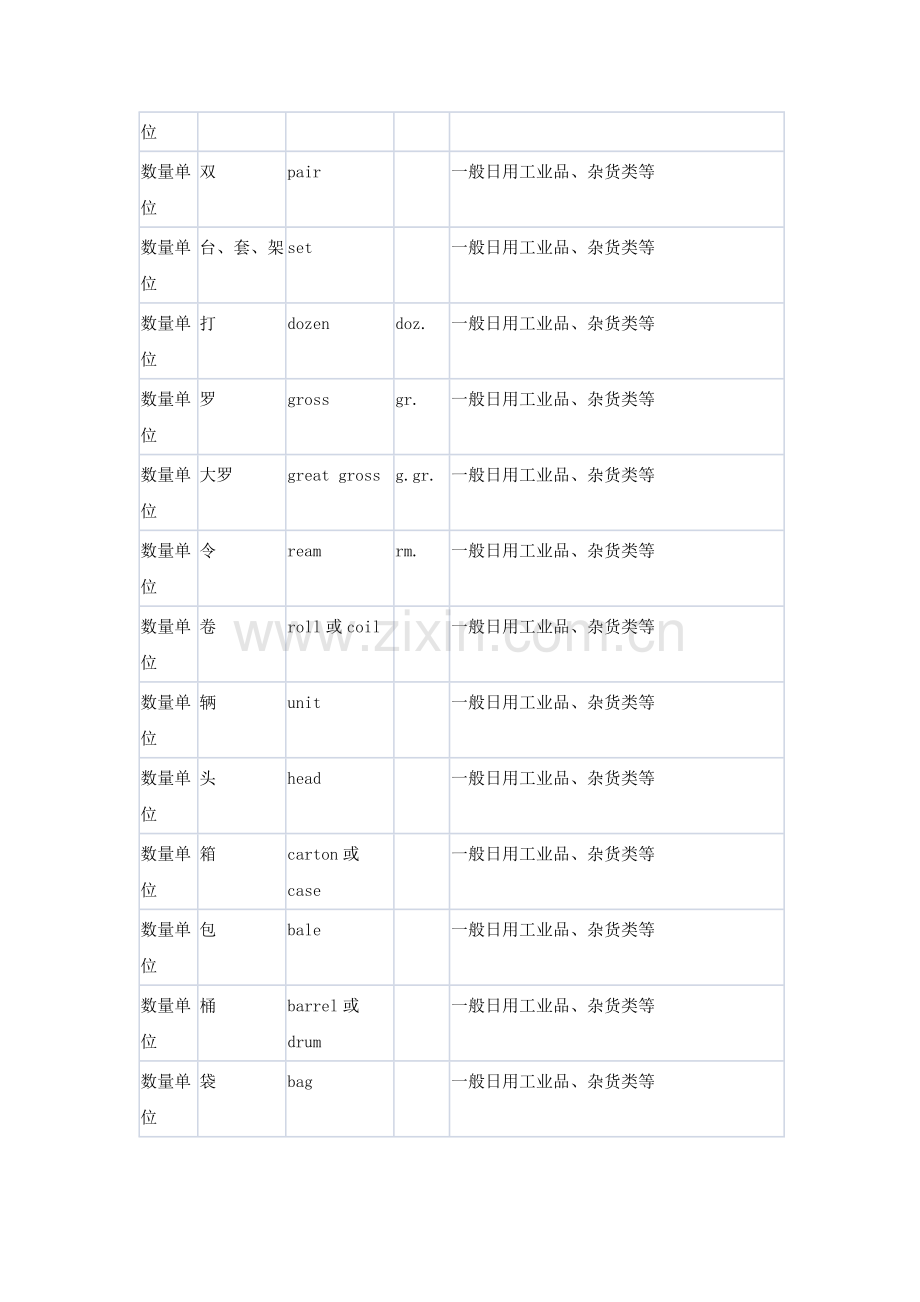 常用计量单位(中英文)名称及缩写.doc_第3页