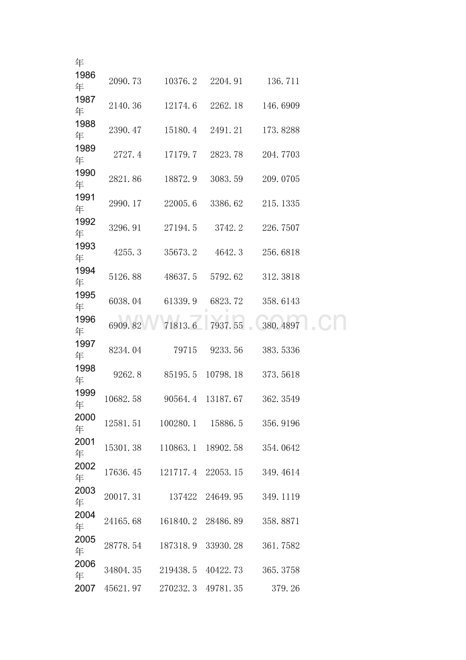 计量经济学实验分析.doc_第2页