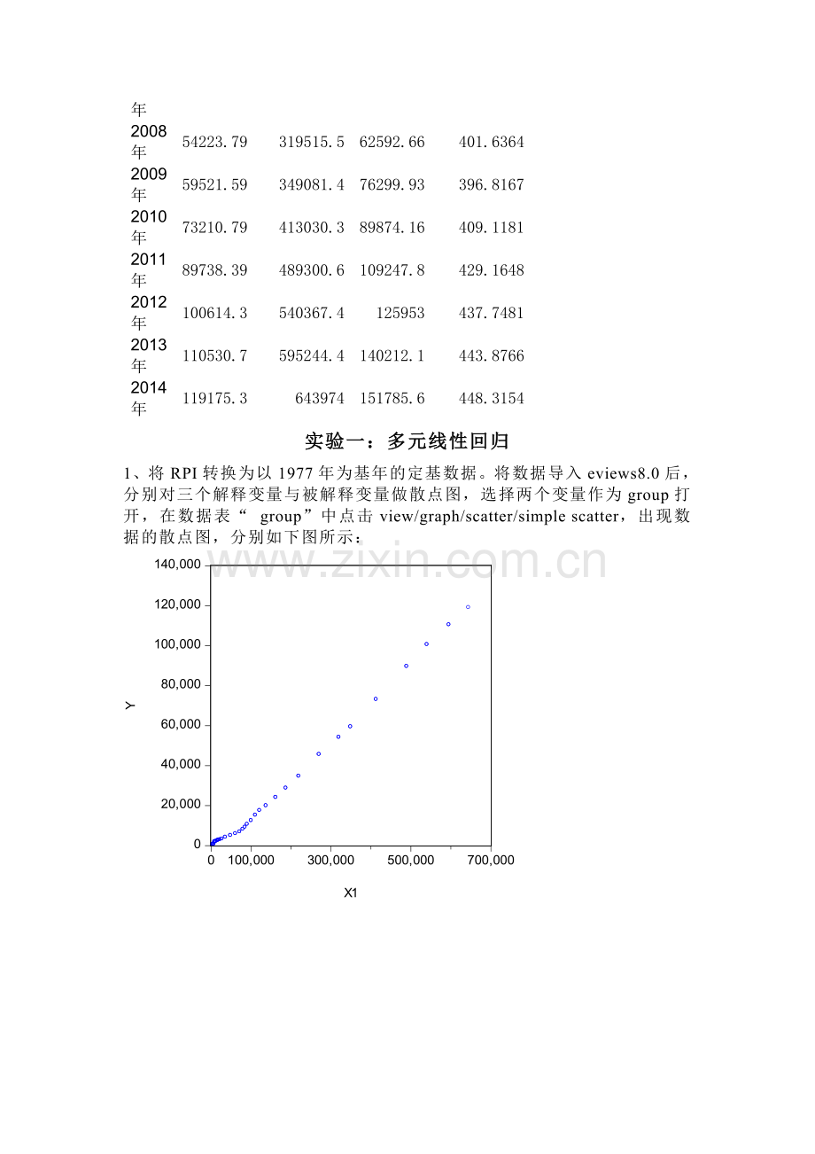 计量经济学实验分析.doc_第3页