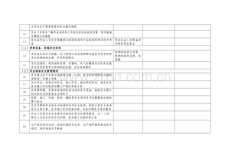 危险化学品使用企业隐患排查治理记录表.doc_第2页