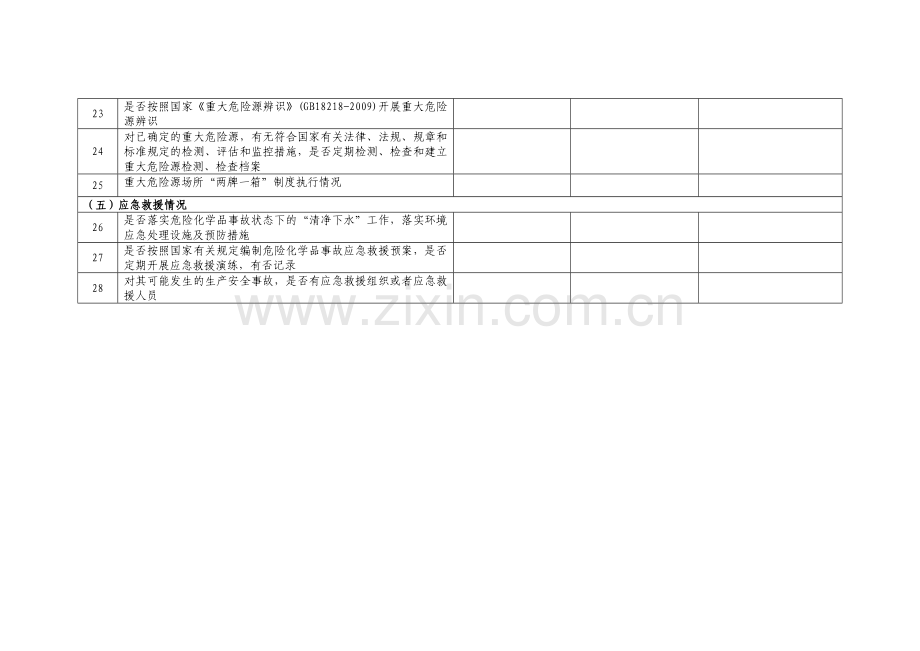 危险化学品使用企业隐患排查治理记录表.doc_第3页