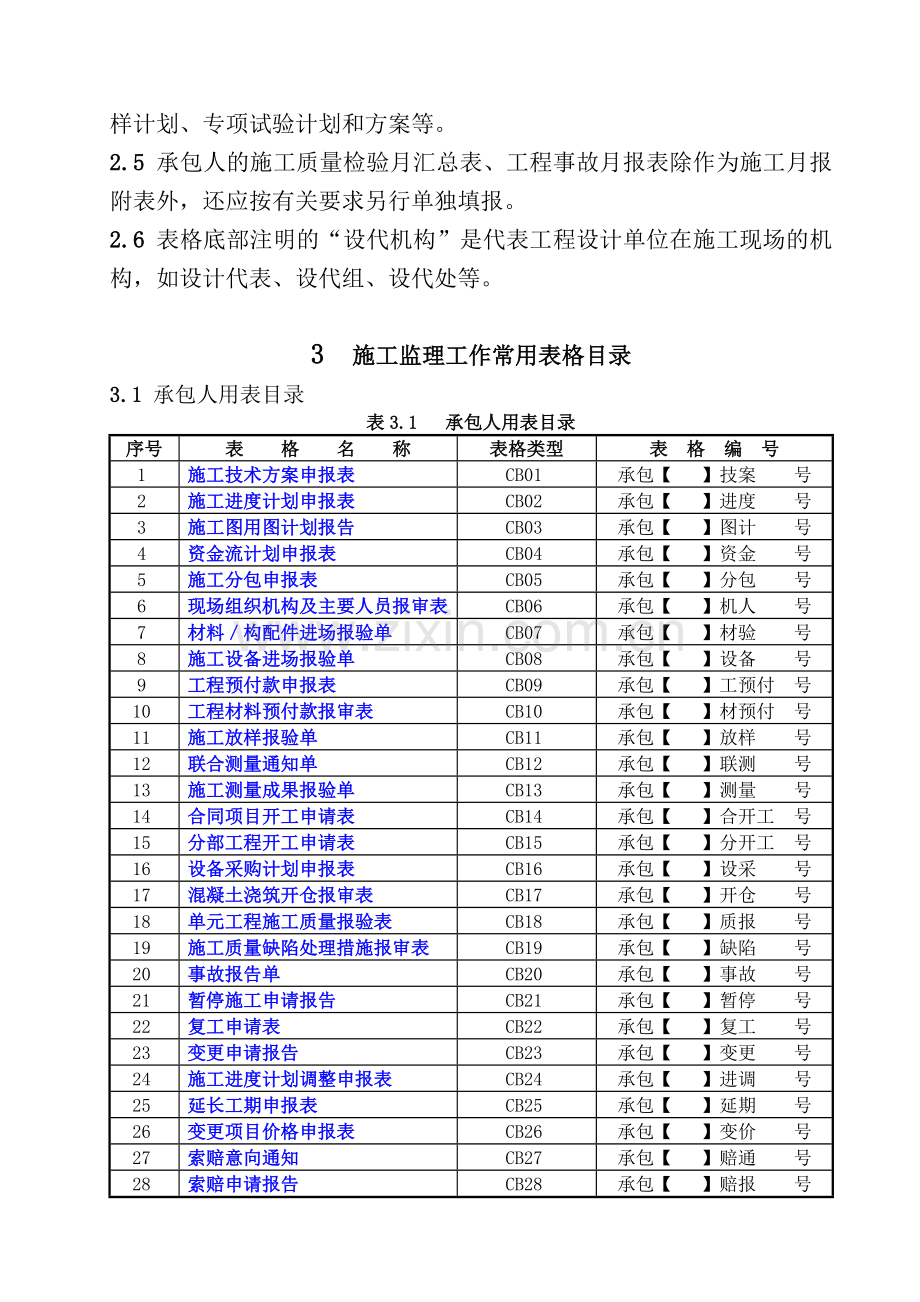 监理资料常用表.doc_第2页