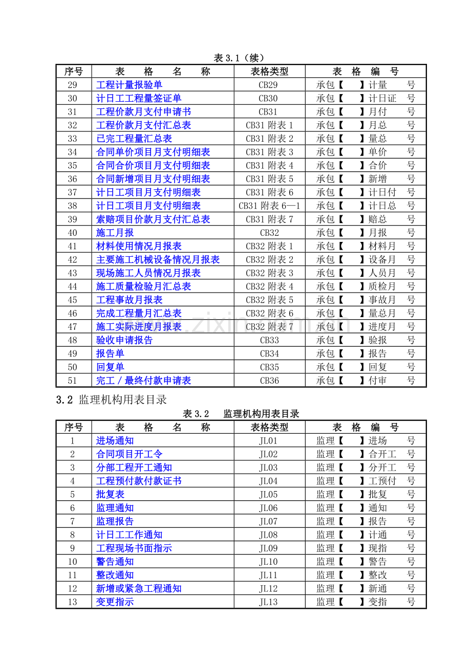 监理资料常用表.doc_第3页