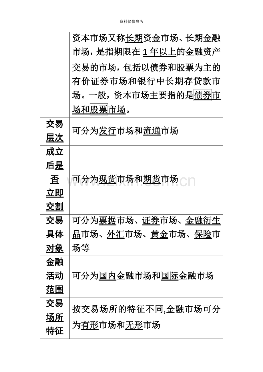 一般证券从业资格考试——金融市场基础知识.docx_第3页