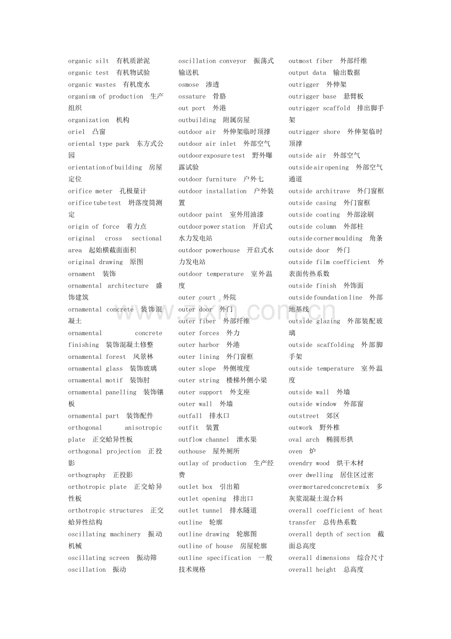 建筑英语 中英文对照by Iris.doc_第3页