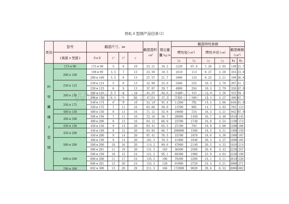 H型钢理论重量.doc_第3页