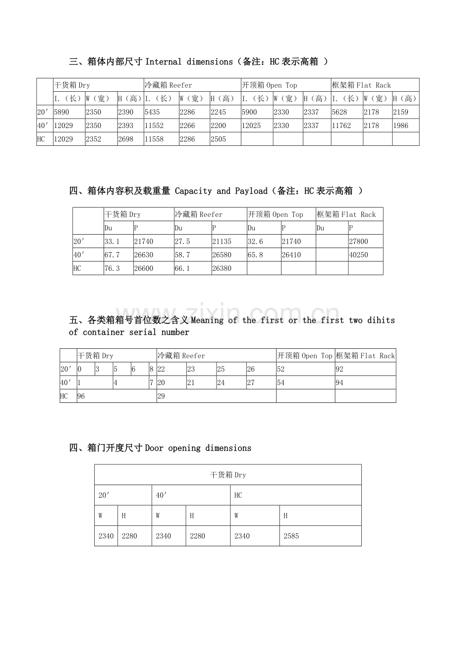 集装箱类型及尺寸.doc_第2页