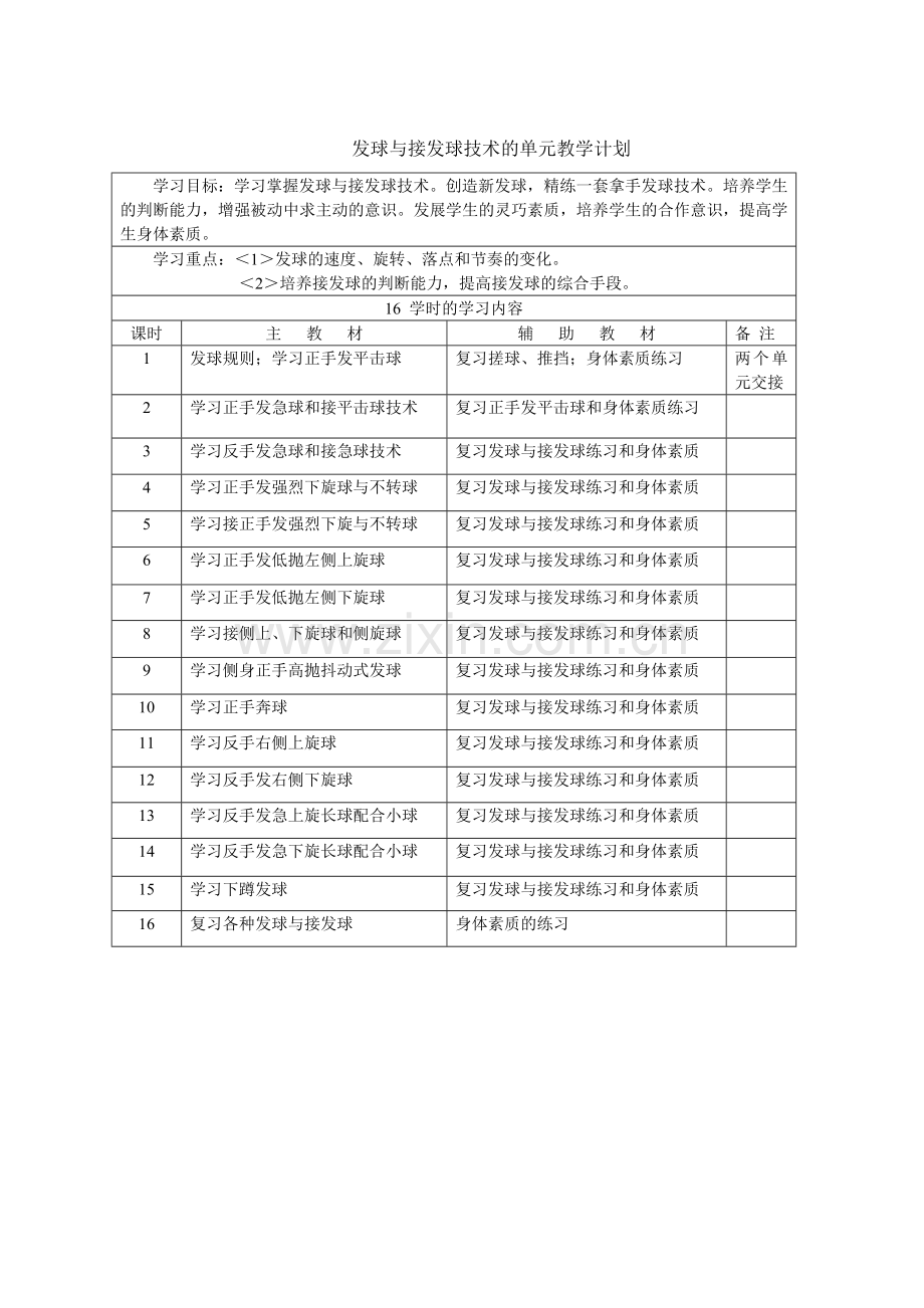 发球与接发球技术教学计划.doc_第1页