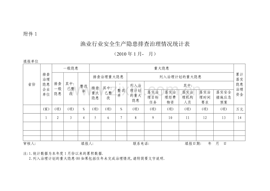 渔业行业安全生产隐患排查治理情况统计表.doc_第1页