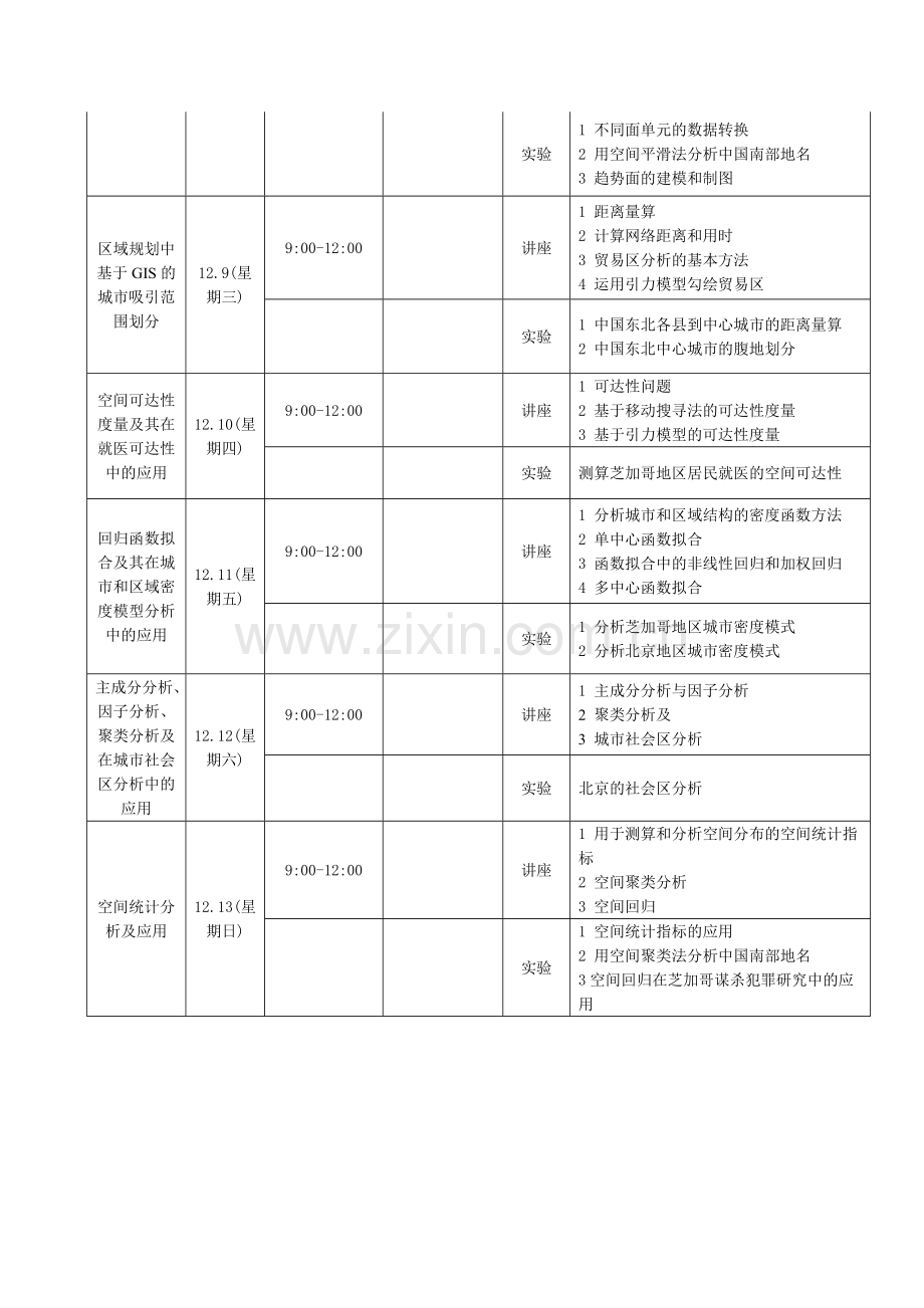 基于GIS的定量分析在人文地理和规划中应用.doc_第3页