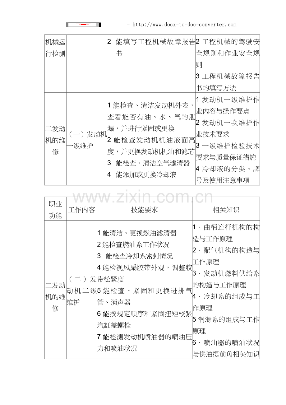 工程机械修理工国家职业标准.doc_第2页