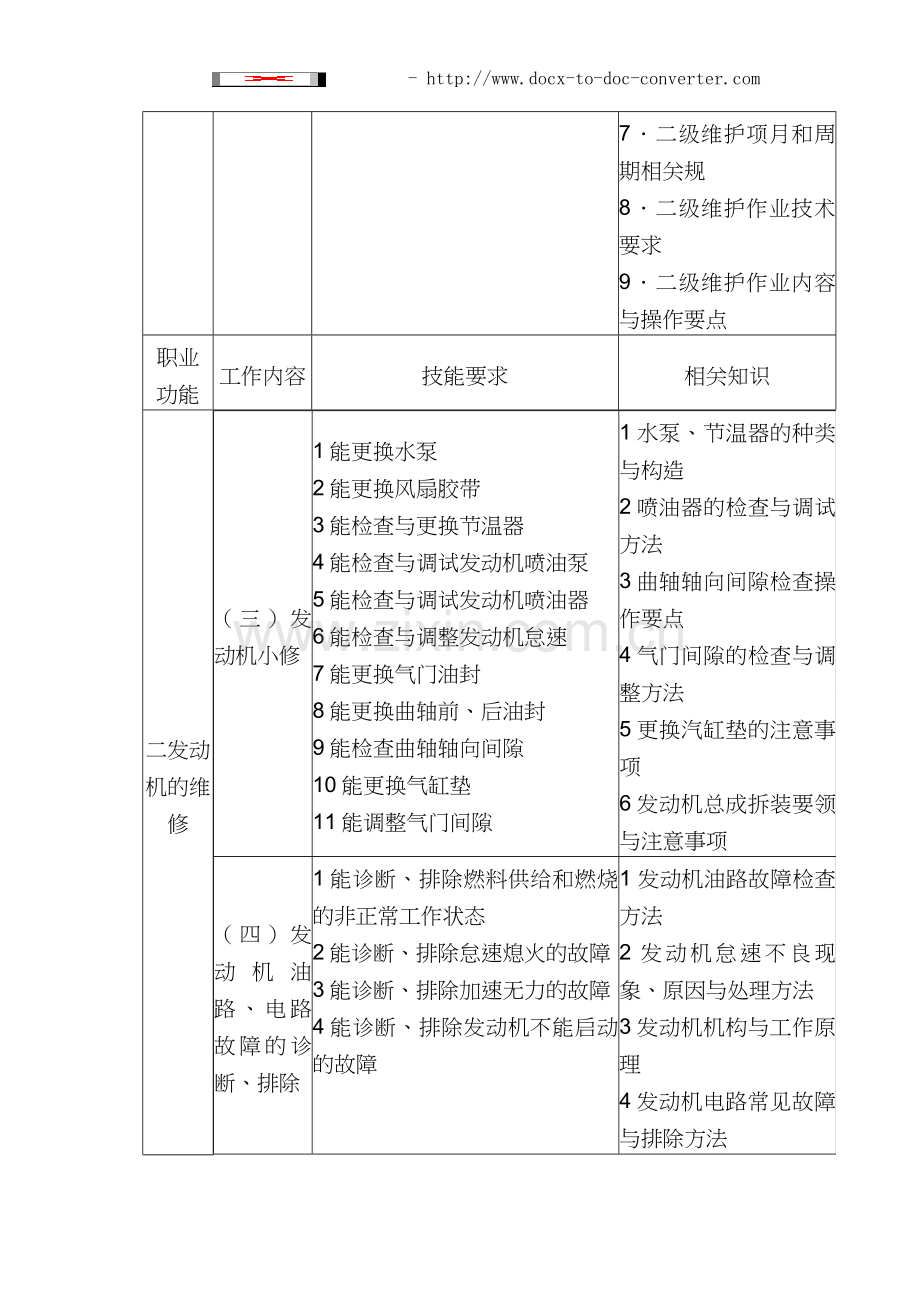 工程机械修理工国家职业标准.doc_第3页