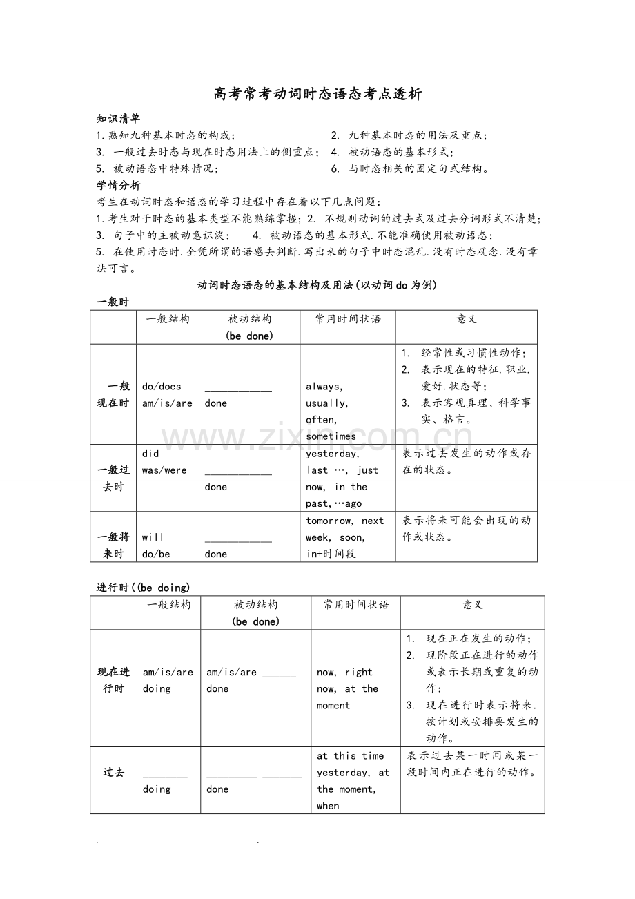 高考常考动词时态语态考点透析.doc_第1页