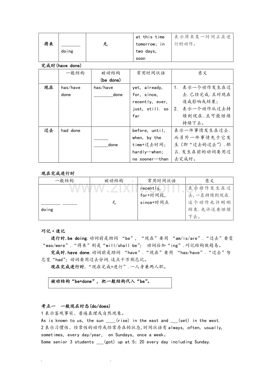 高考常考动词时态语态考点透析.doc_第2页