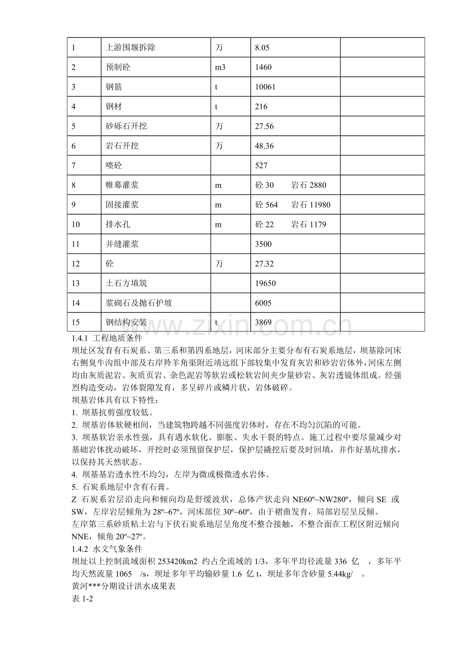 几个水利方案-典尚设计-三维动画效果图.doc_第3页