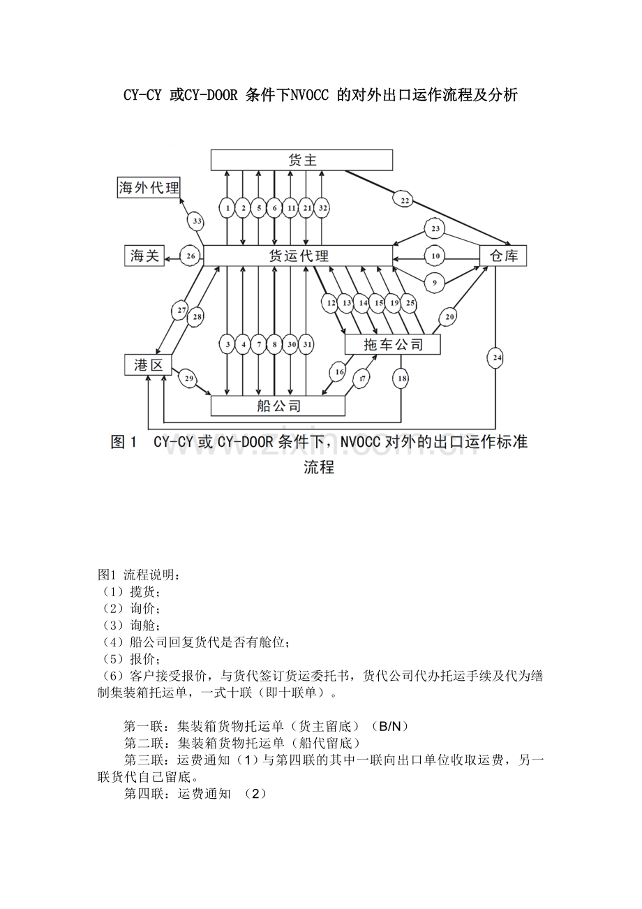 集装箱运输流程.doc_第1页