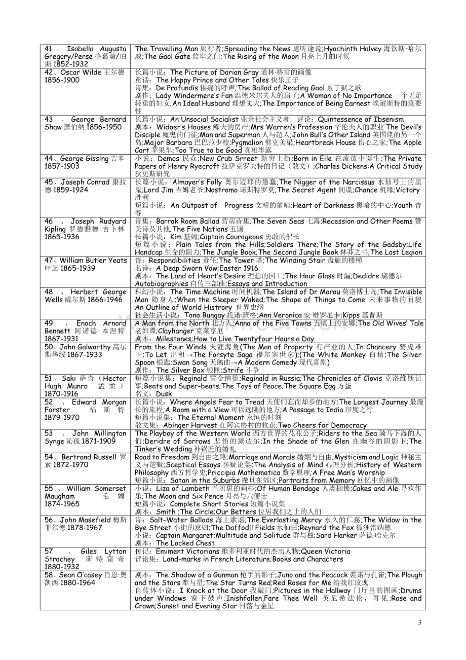 英国文学常识1.doc_第3页