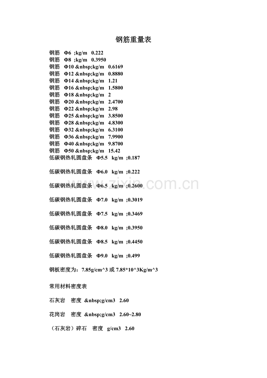 钢筋长度与重量换算表.doc_第1页