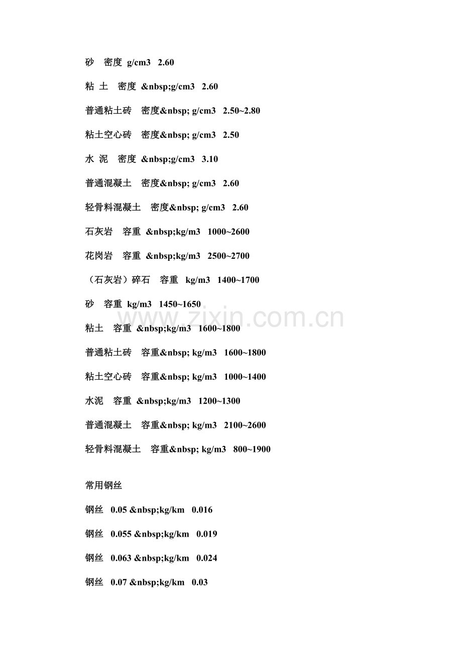 钢筋长度与重量换算表.doc_第2页