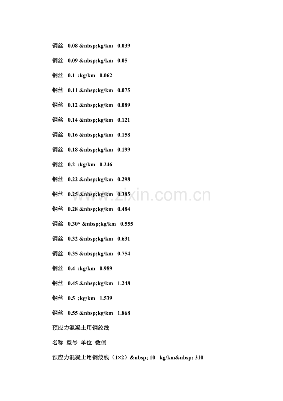 钢筋长度与重量换算表.doc_第3页