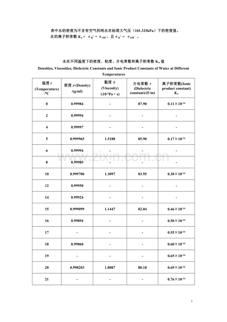 水在不同温度下的密度、粘度、介电常数和离子积常数Kw值.doc_第1页