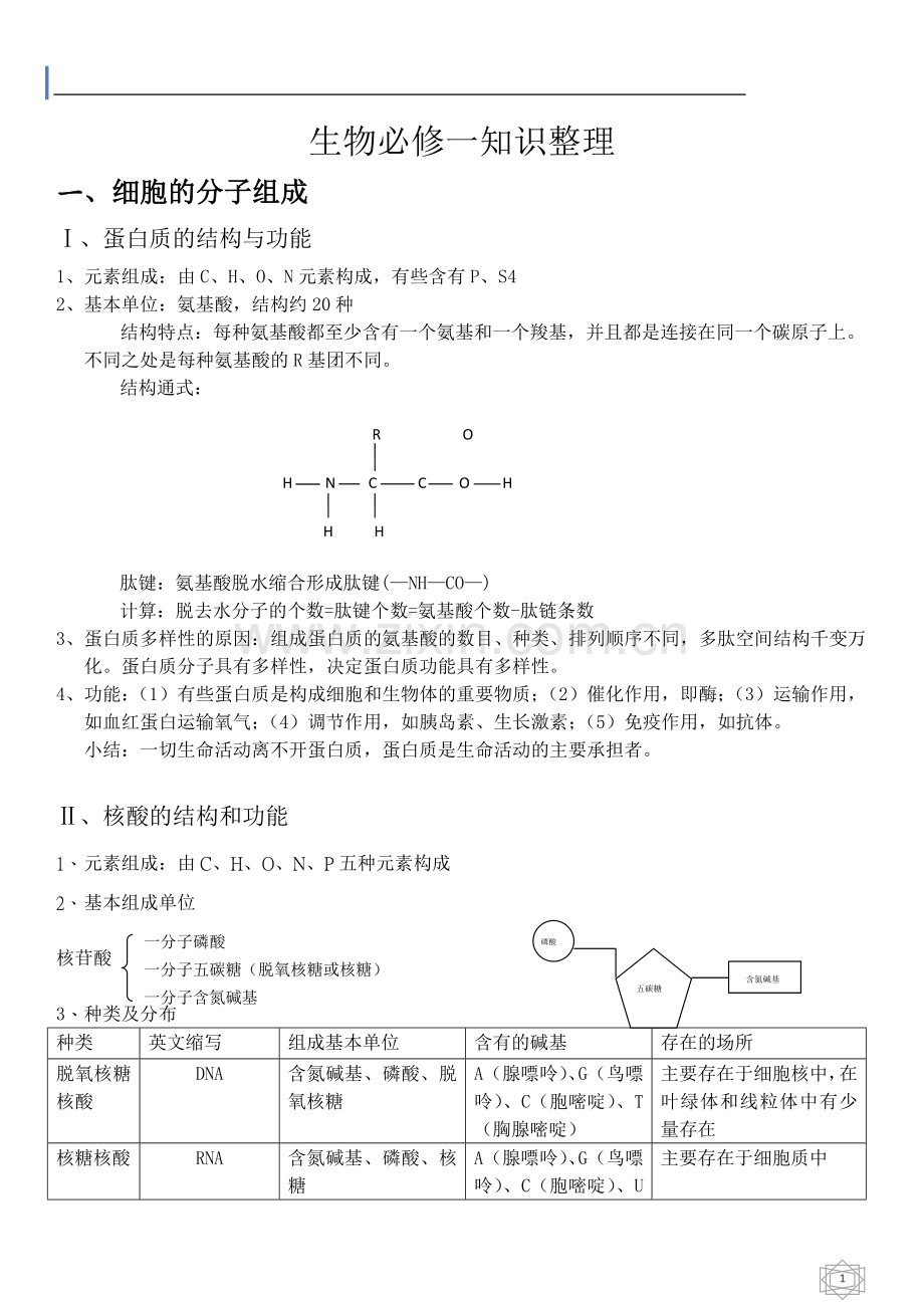 生物必修一知识整理.doc_第1页