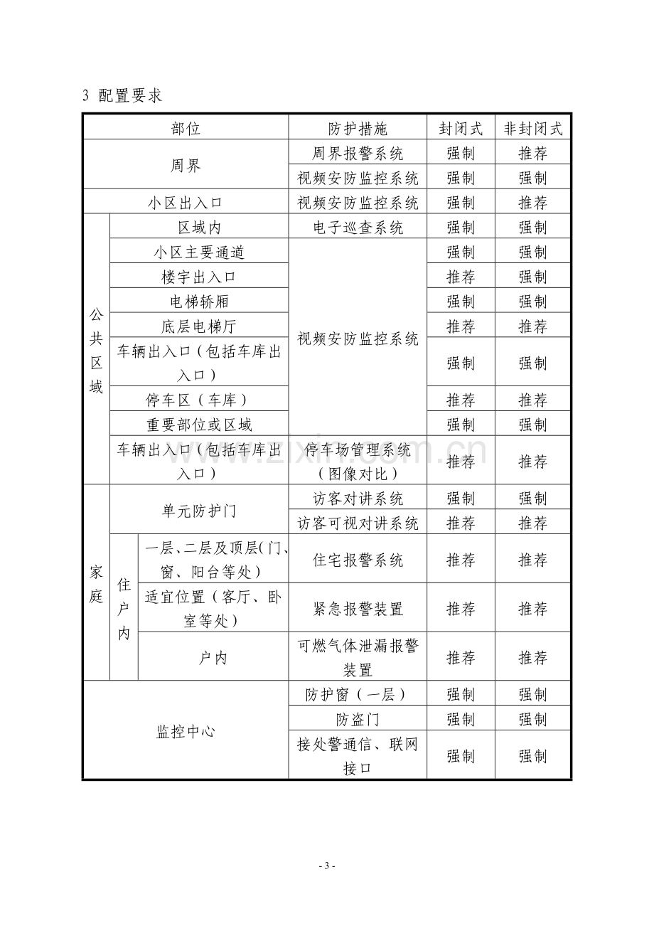 厦门市住宅小区安全防范工程技术规定1.doc_第3页