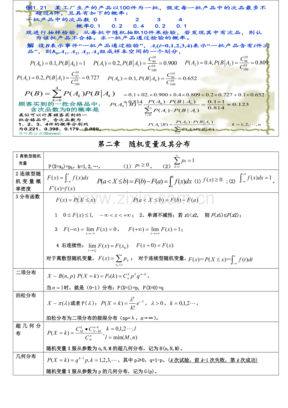 概率论与数理统计公式大全.doc_第2页