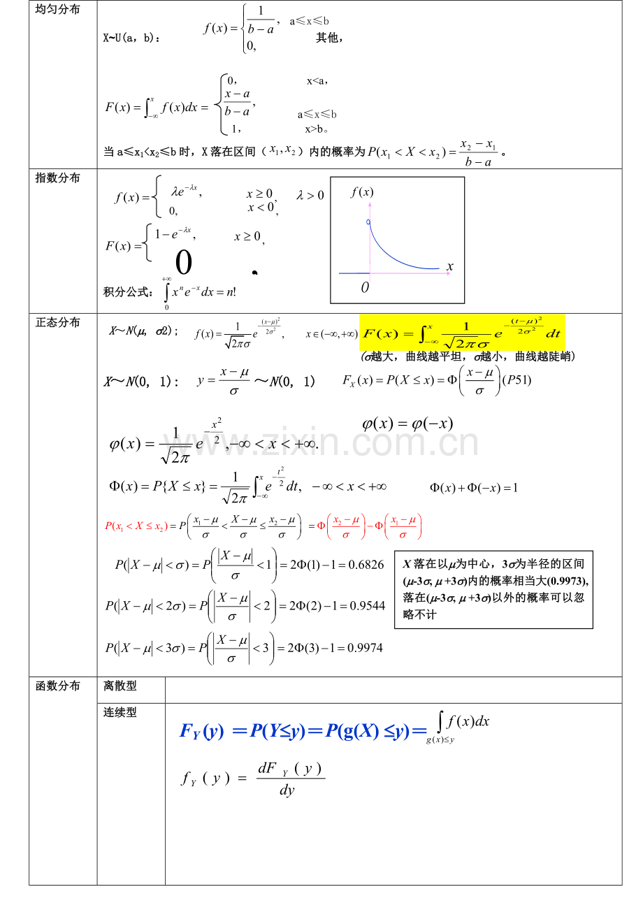 概率论与数理统计公式大全.doc_第3页