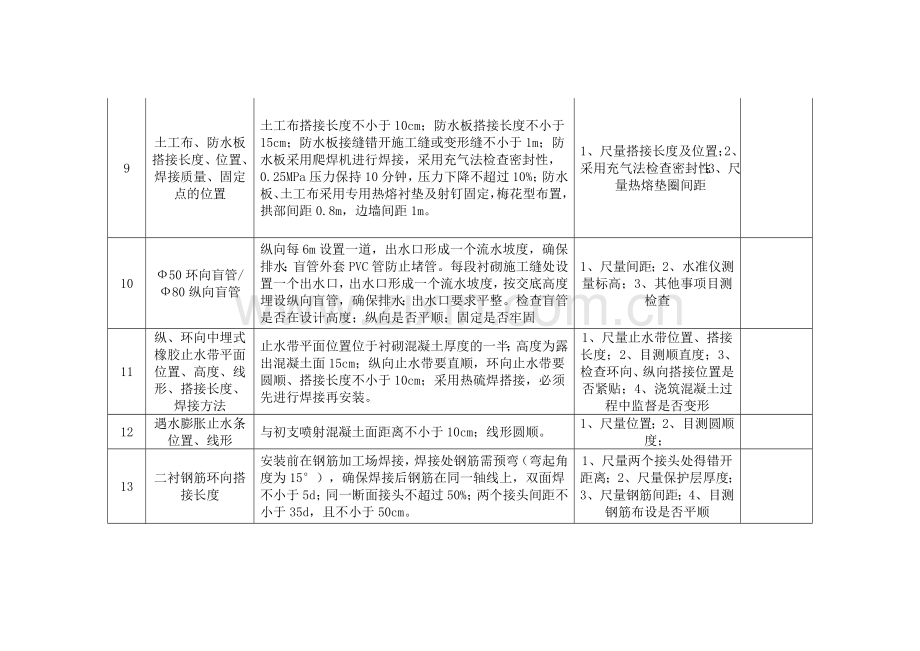 隧道施工控制检查要点.doc_第3页