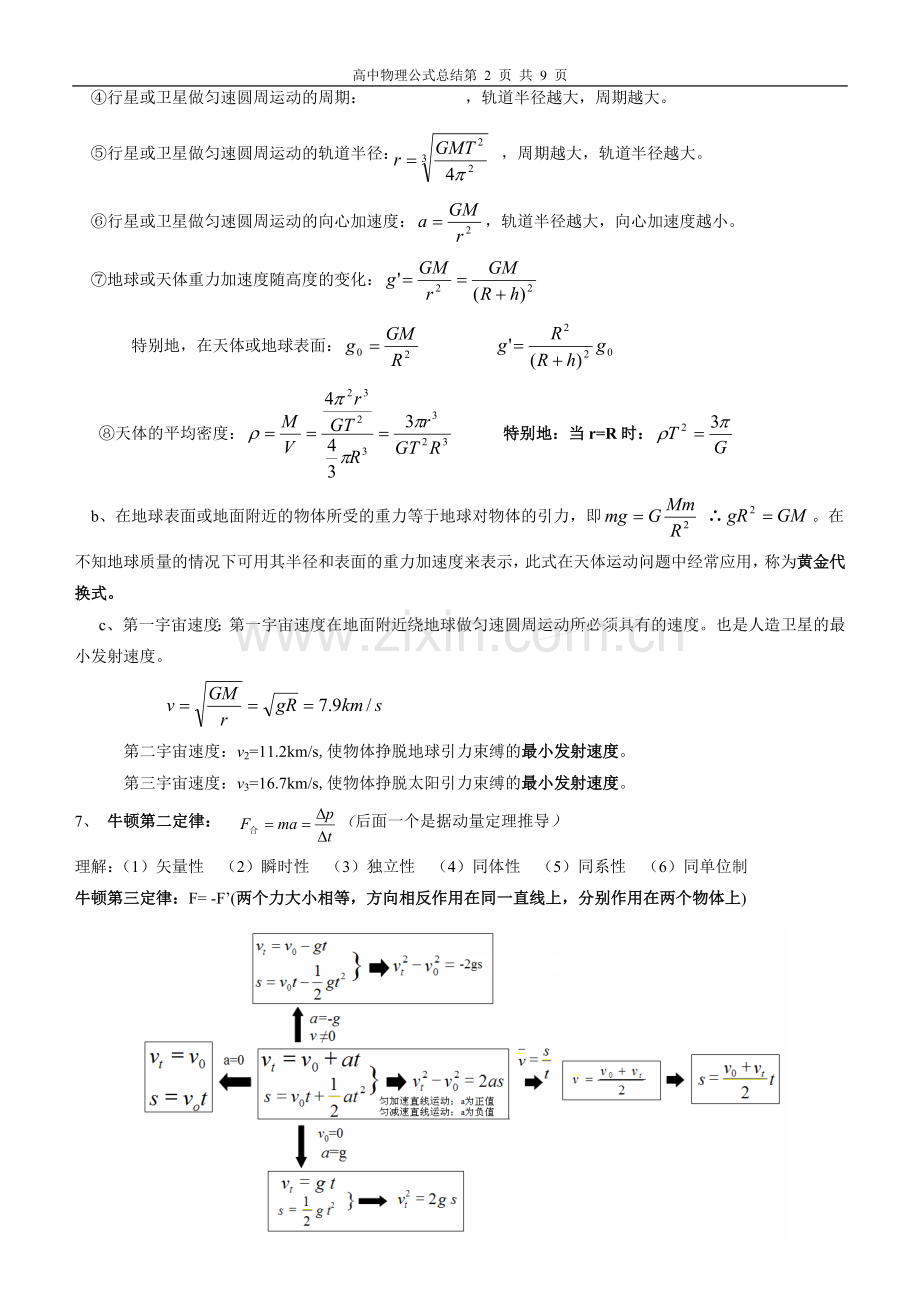 高中物理公式总结试用版.doc_第2页