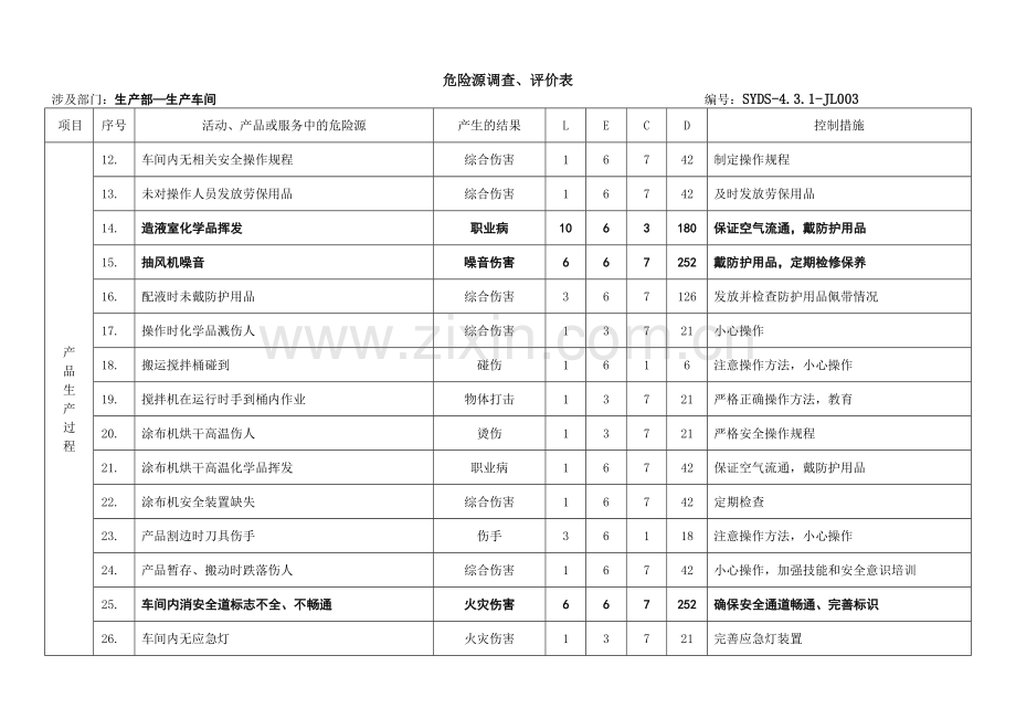 危险源调查表总(一).doc_第2页