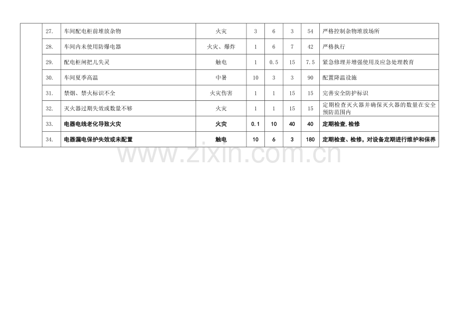 危险源调查表总(一).doc_第3页