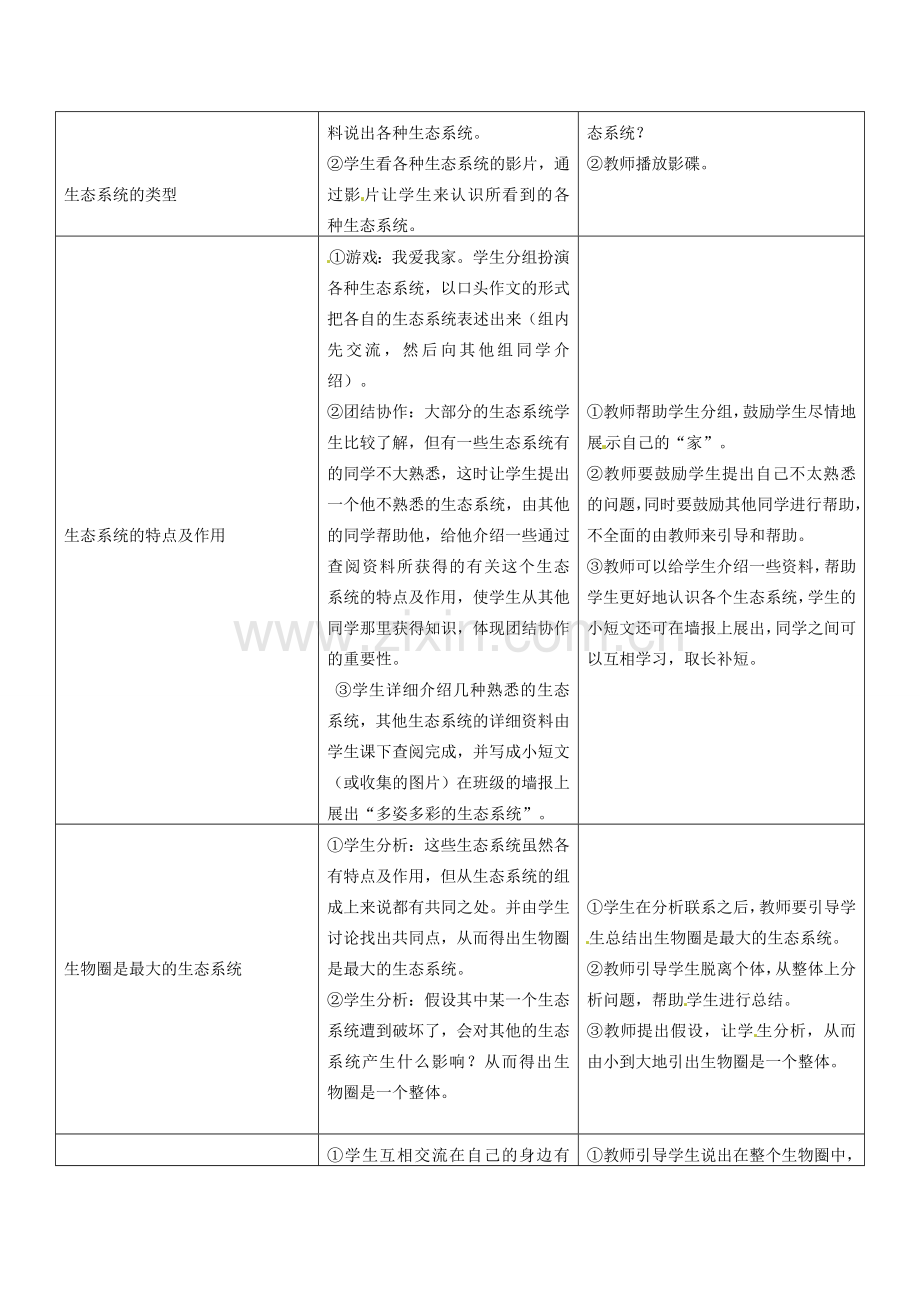 广西永福县实验中学七年级生物上册《生物圈是最大的生态系统》教案.doc_第2页