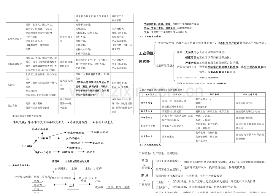 高中地理必修2复习提纲.doc_第3页