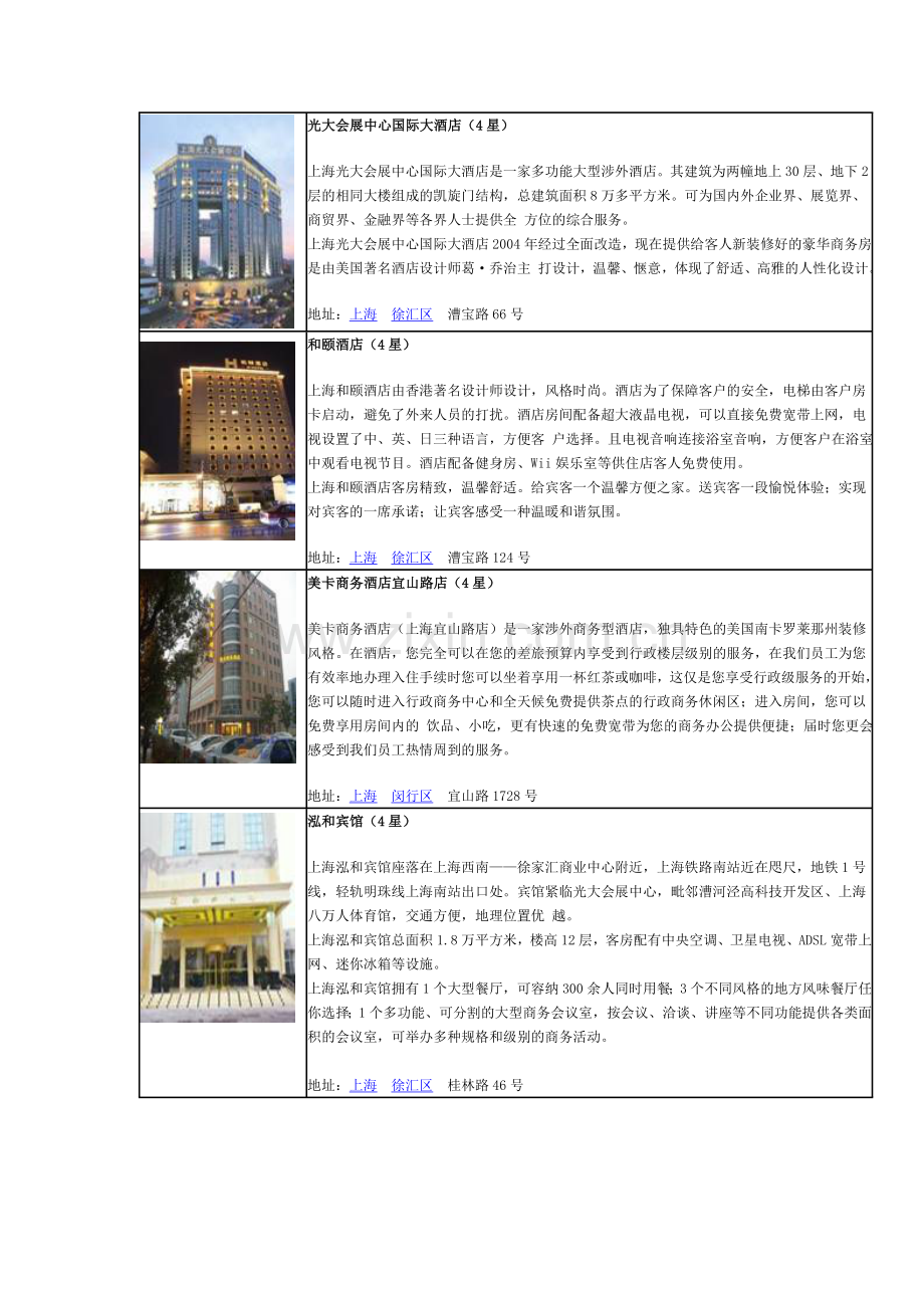 上海光大会展中心附近周边酒店列表及位置.doc_第2页