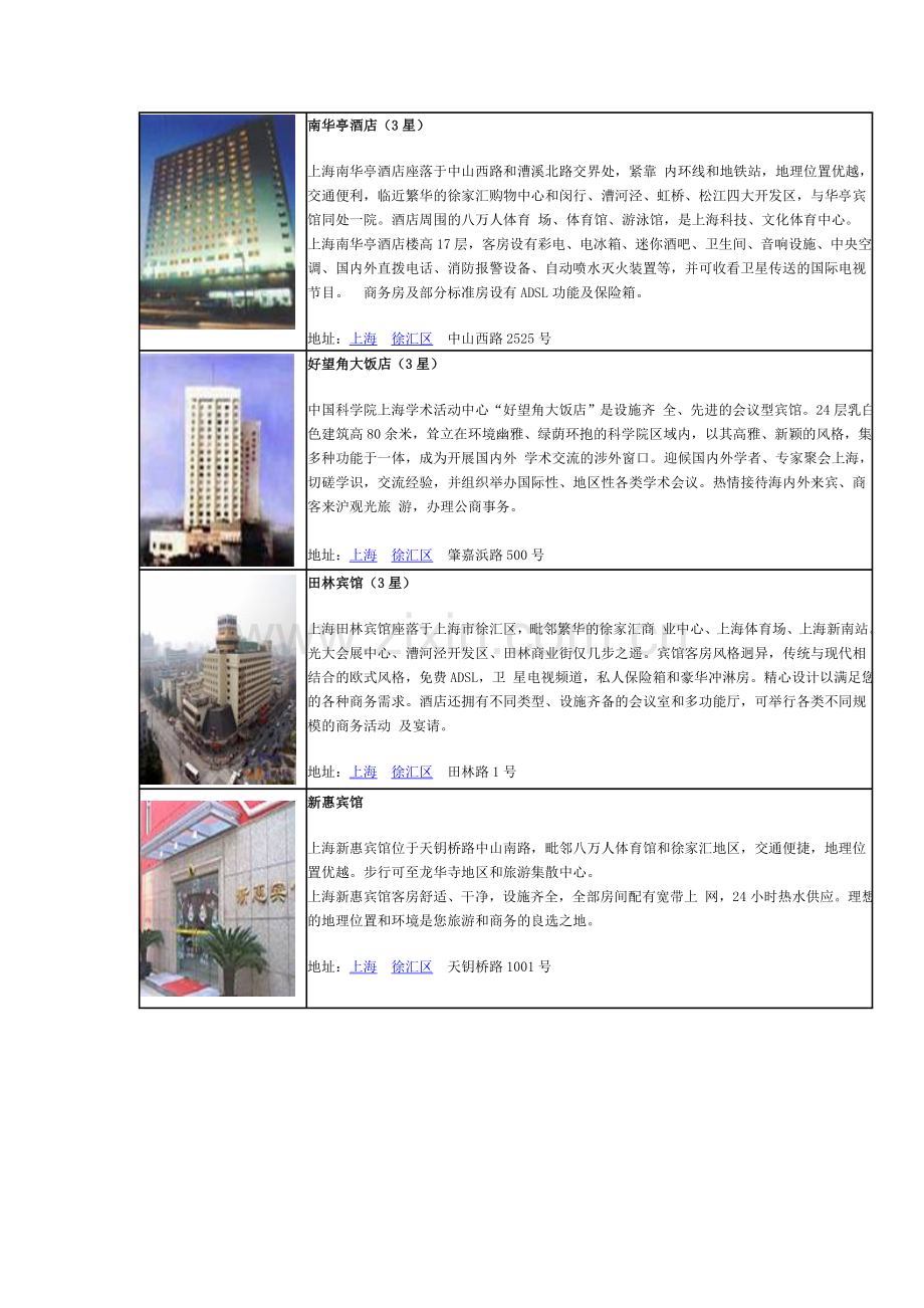 上海光大会展中心附近周边酒店列表及位置.doc_第3页