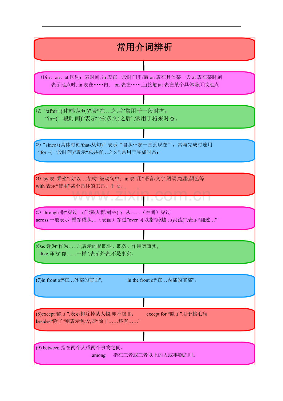 中考英语介词.doc_第2页