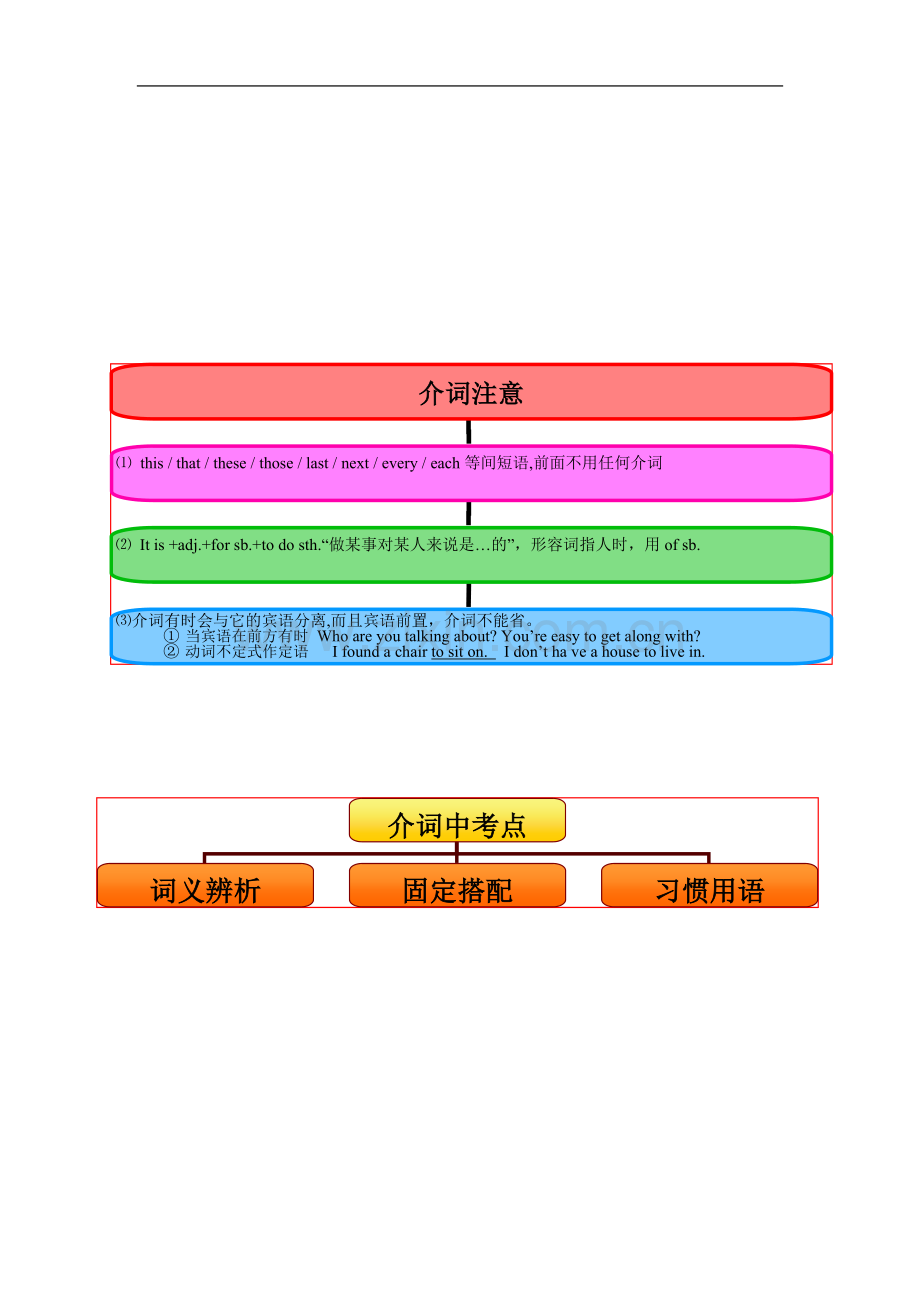 中考英语介词.doc_第3页