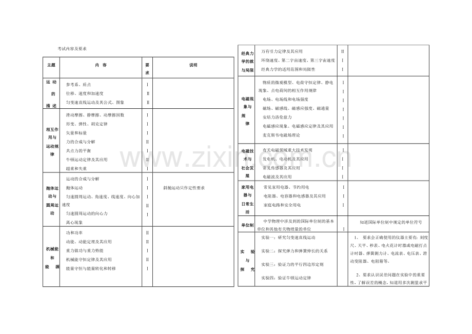 学业水平考试物理科一本通.doc_第2页