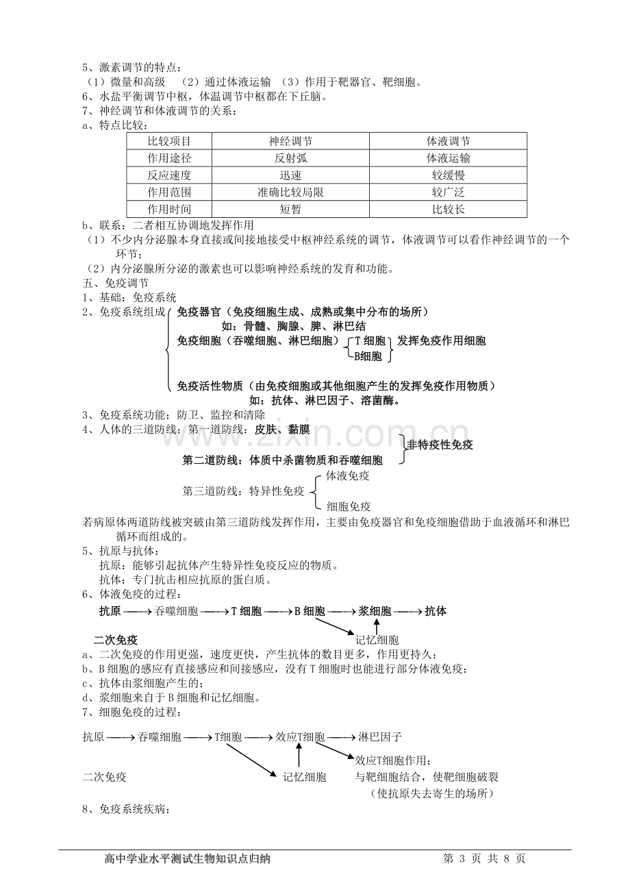 高中生物知识点归纳+必修1-3-(必修3).doc_第3页