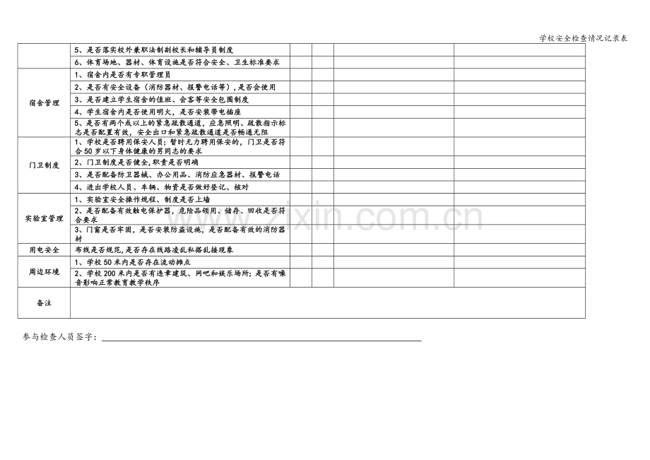 学校安全检查情况记录表.doc_第2页