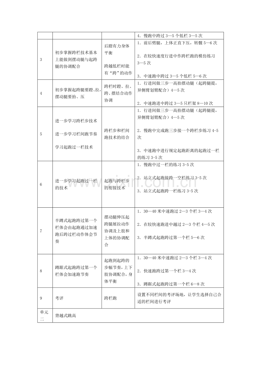 田径模块2教学计划.doc_第2页