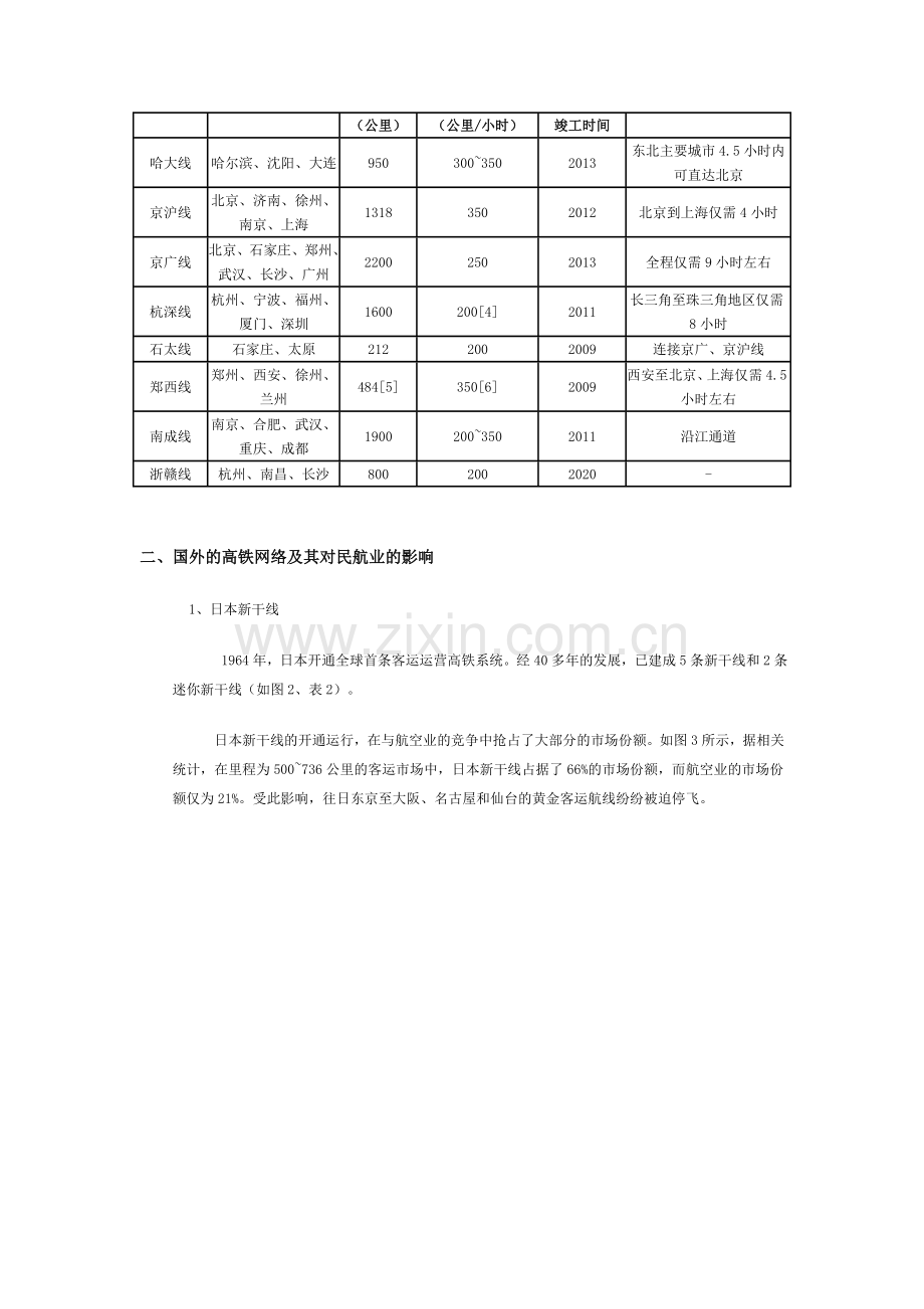 高铁对我国民航业的影响及应对策略分析.doc_第2页