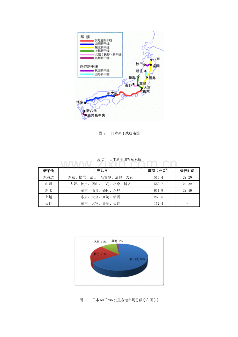 高铁对我国民航业的影响及应对策略分析.doc_第3页