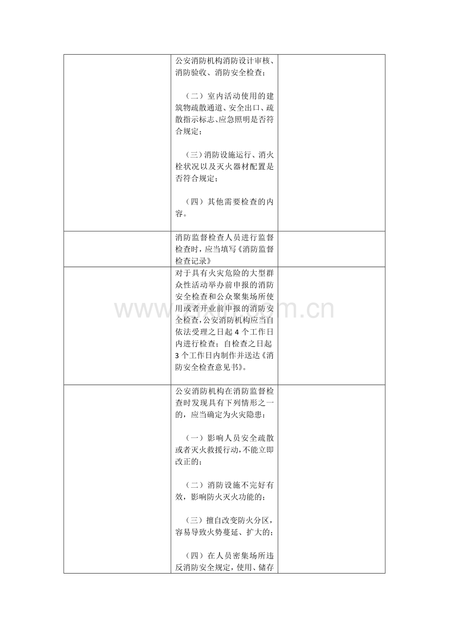 消防监督检查规1.doc_第2页