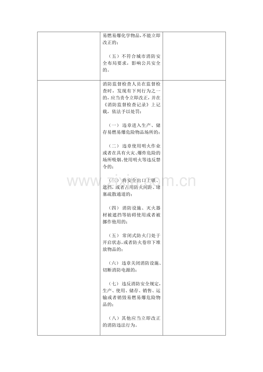 消防监督检查规1.doc_第3页