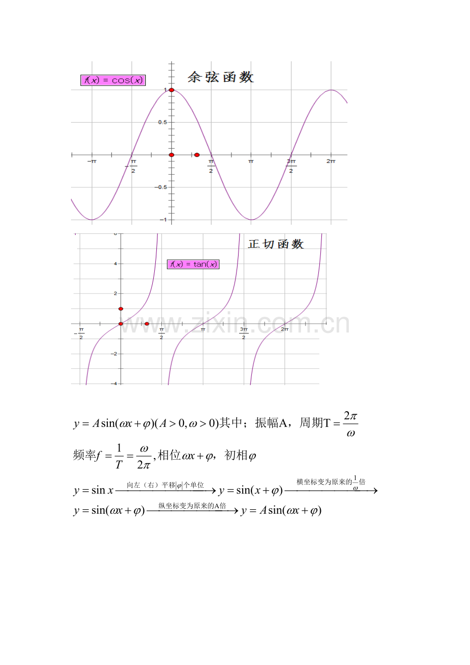 必修4(知识点总结).doc_第3页