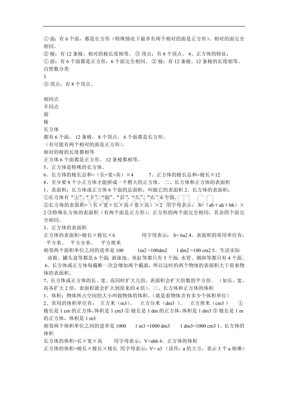 人教版五年级下册数学期末复习知识点总结.doc_第2页