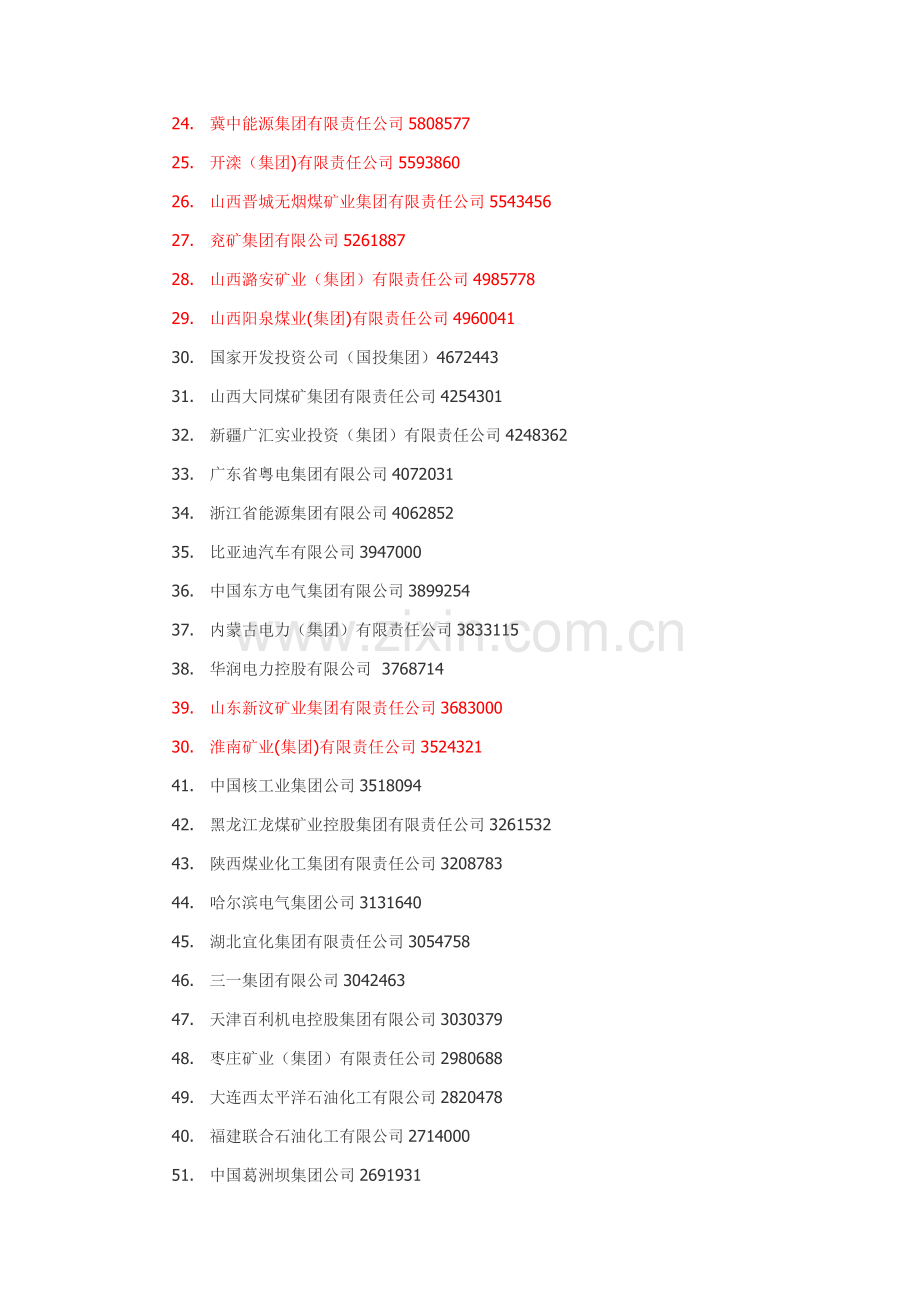 中国能源集团500强公示.doc_第2页